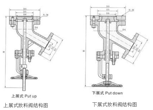 上展式放料閥和下展式放料閥的結構圖 上展式放料閥和下展式放料閥的結構圖